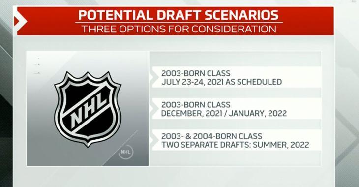 Early plans for a combination 2021 and 2022 NHL Entry Draft